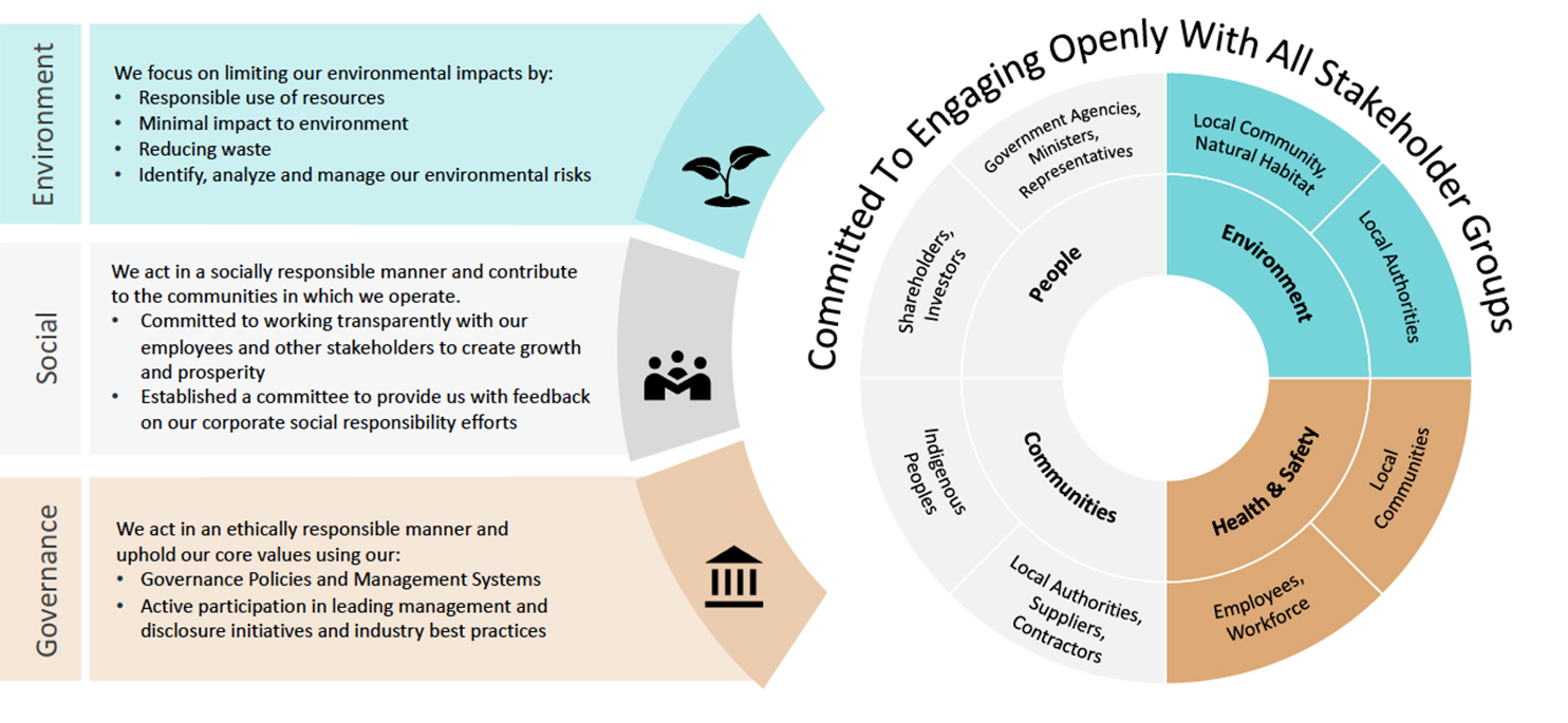 Solaris Resources: Overview